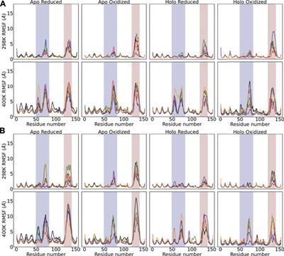 Bridging the Bridging Imidazolate in the Bimetallic Center of the Cu/Zn SOD1 and ALS